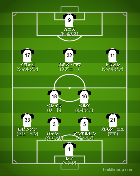 フラム2024-25フォーメーション（スタメン）