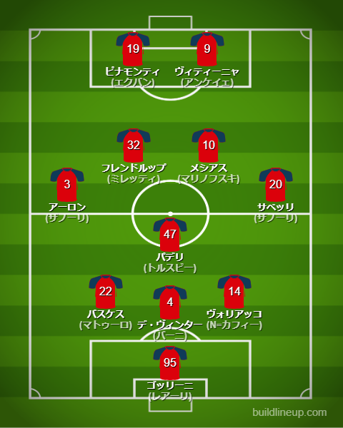 ジェノア2024-25フォーメーション（スタメン）