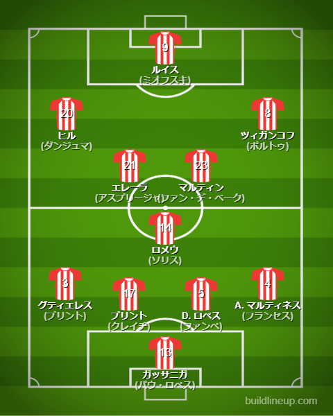 ジローナ2024-25フォーメーション(スタメン)