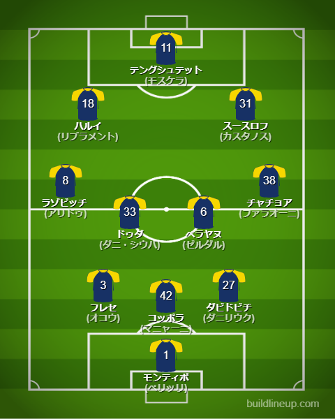 エラスヴェローナ2024-25フォーメーション（スタメン）