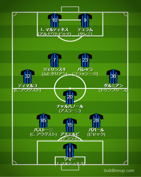 インテル・ミラノ2024-25フォーメーション(スタメン)