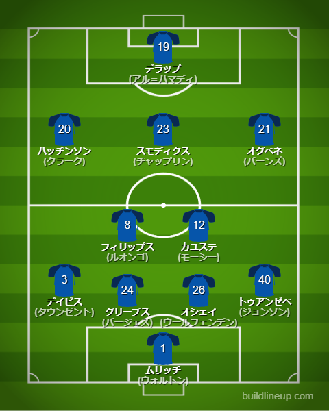 イプスウィッチ2024-25フォーメーション(スタメン)