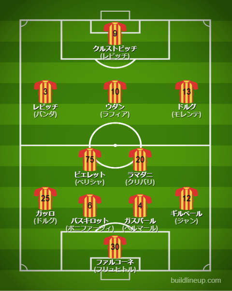 USレッチェ2024-25フォーメーション（スタメン）