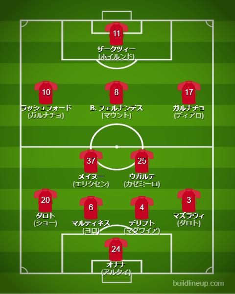 マンチェスターユナイテッド2024-25フォーメーション（スタメン）