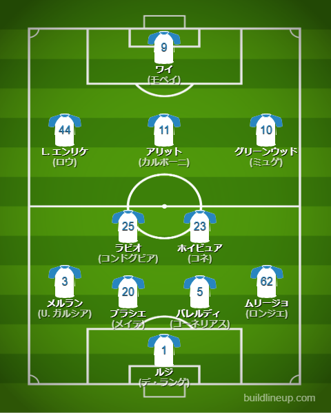 マルセイユ2024-25フォーメーション（スタメン）