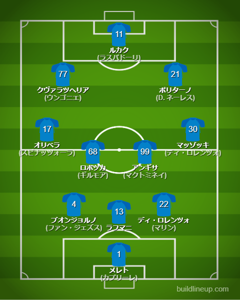 ナポリ2024-25フォーメーション（スタメン）