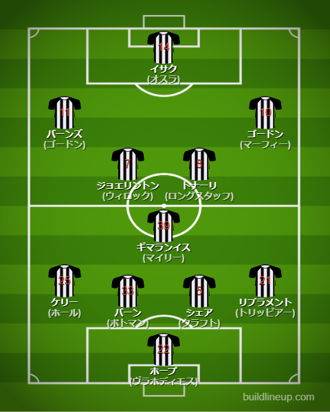 ニューカッスル2024-25フォーメーション（スタメン）