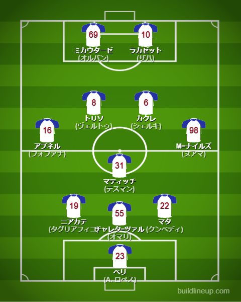 オリンピックリヨン2024-25フォーメーション（スタメン）