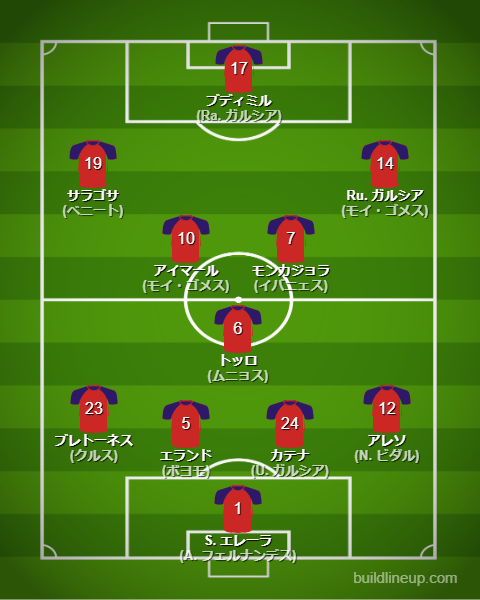 オサスナ2024-25フォーメーション（スタメン）