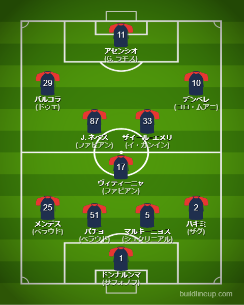 パリサンジェルマン2024-25フォーメーション（スタメン）