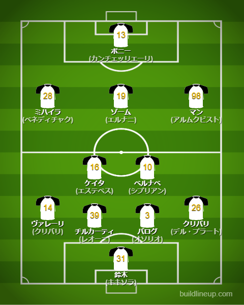 パルマ24-25フォーメーション（スタメン）