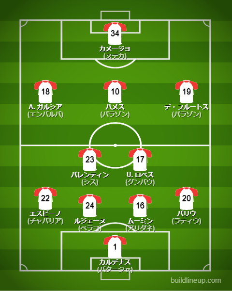 ラージョバジェカーノ2024-25フォーメーション（スタメン）