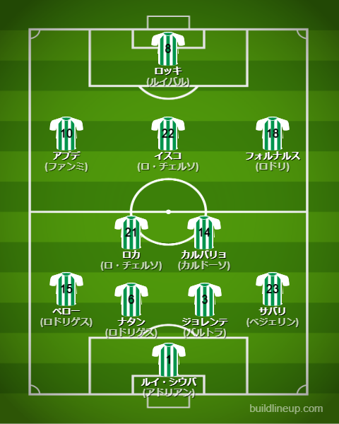 レアルベティス2024-25フォーメーション（スタメン）