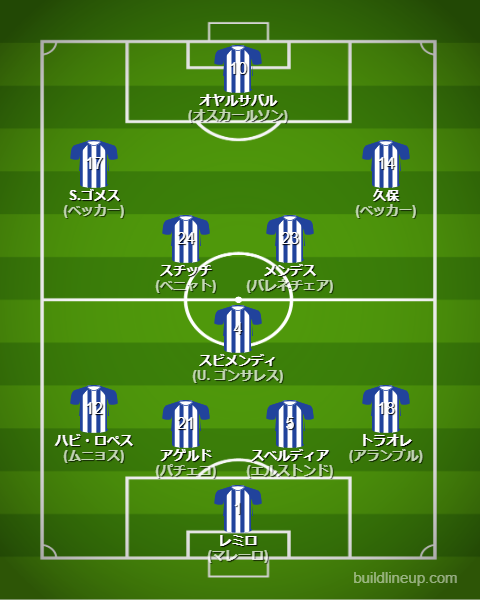 レアルソシエダ2024-25フォーメーション（スタメン）