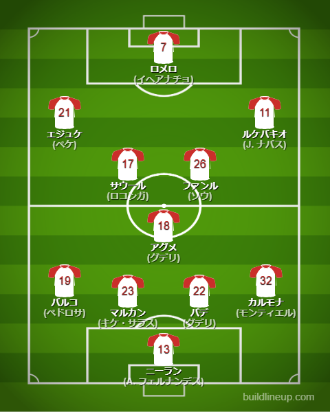 セビージャ2024-25フォーメーション（スタメン）