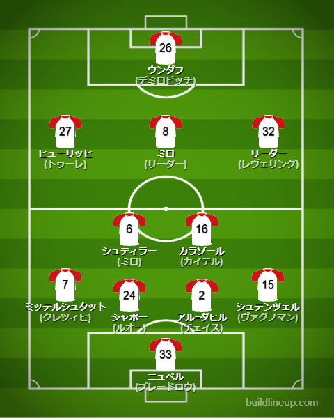 シュトゥットガルト2024-25フォーメーション（スタメン）