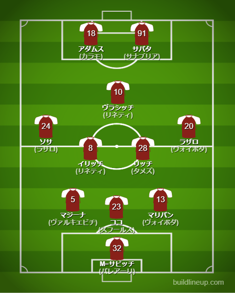 トリノ2024-25フォーメーション（スタメン）