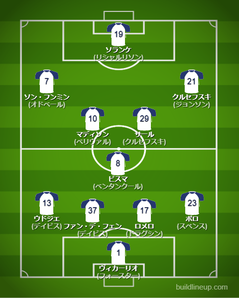 トッテナム2024/25開幕直後のフォーメーション(スタメン)