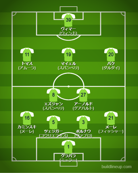 ヴォルフスブルク2024-25フォーメーション（スタメン）