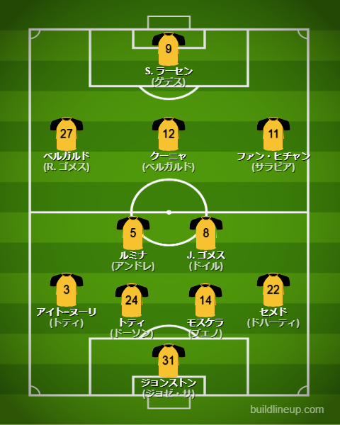 ウォルバーハンプトン2024-25フォーメーション（スタメン）