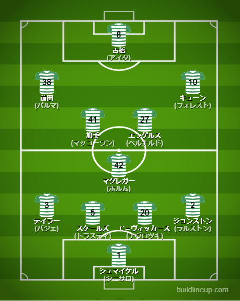 セルティック2024-25フォーメーション（スタメン）