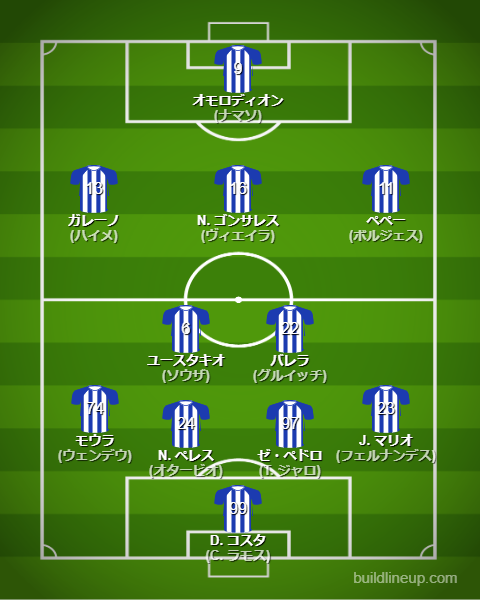 fcポルト2024-25フォーメーション（スタメン）