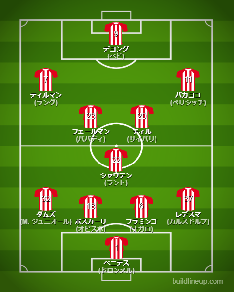 PSVアイントホーフェン2024-25フォーメーション（スタメン）