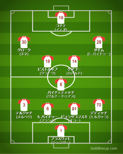 ザルツブルク2024-25フォーメーション(スタメン)