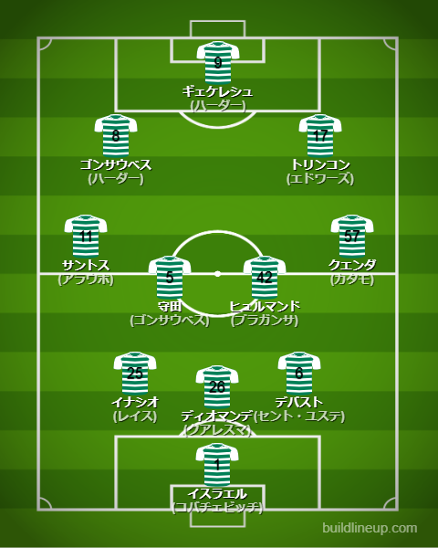 スポルティング2024-25フォーメーション（スタメン）