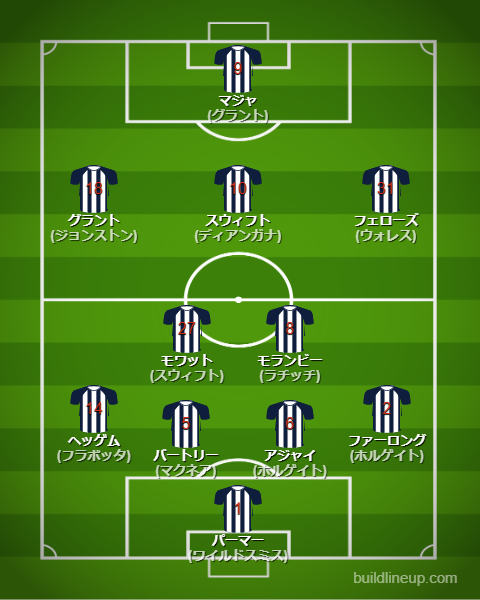 WBA22-25開幕直後のフォーメーション(スタメン)